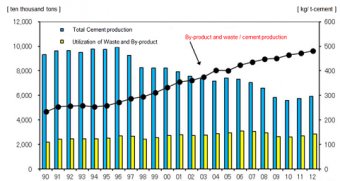 CementProductionChart.png