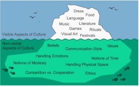 society is described as an iceberg, with its strongest functions concealed underneath the sea area. Explicit cultural elements tend to be apparent but possibly less important than the unrecognized or subconscious elements supplying ballast below.