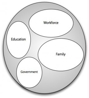 functionalism