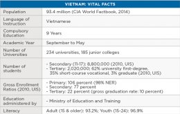 Vietnam: important realities